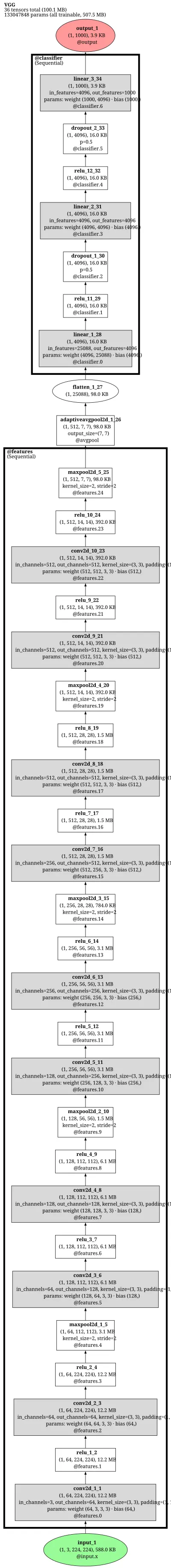 vgg13 architecture thumbnail