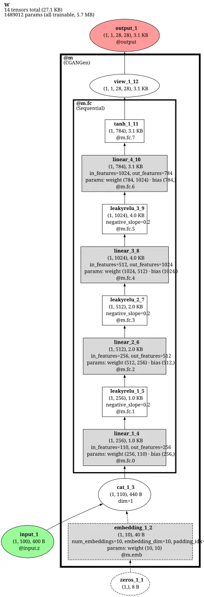 pytorch_gan_conditional_gan_generator architecture thumbnail