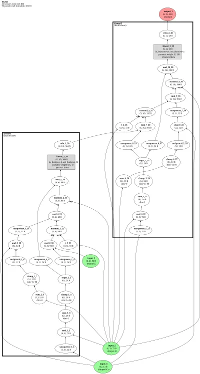 HGNN (Hypergraph Neural Network) architecture thumbnail