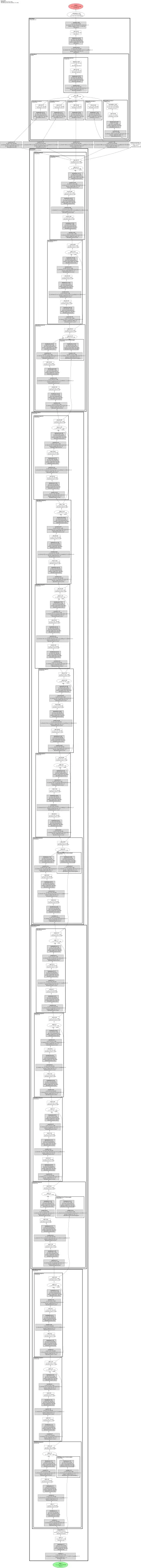 deeplabv3_resnet50 architecture thumbnail