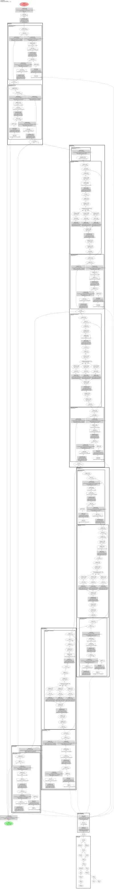 ddpm_unet2d architecture thumbnail