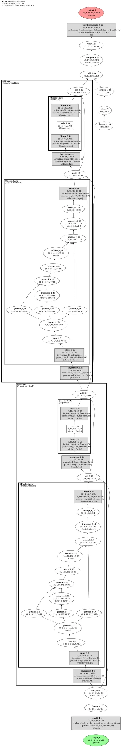 FunctionalGenerativeNetwork-weather architecture thumbnail
