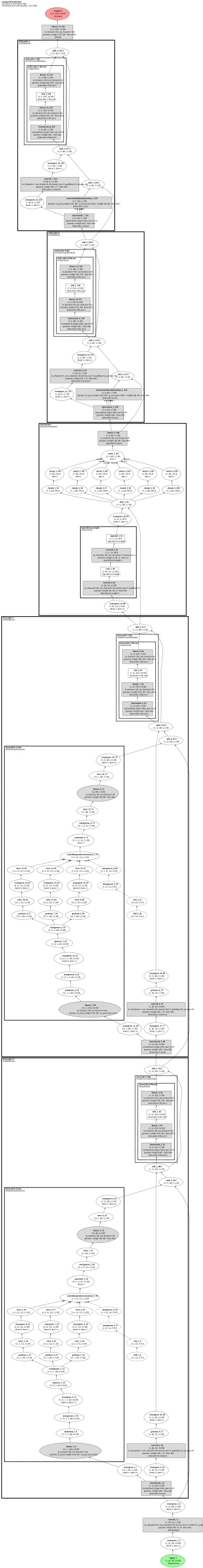 funasr_paraformer_streaming architecture thumbnail