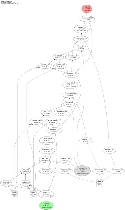 Differentiable ILP (dILP / delta-ILP) architecture thumbnail