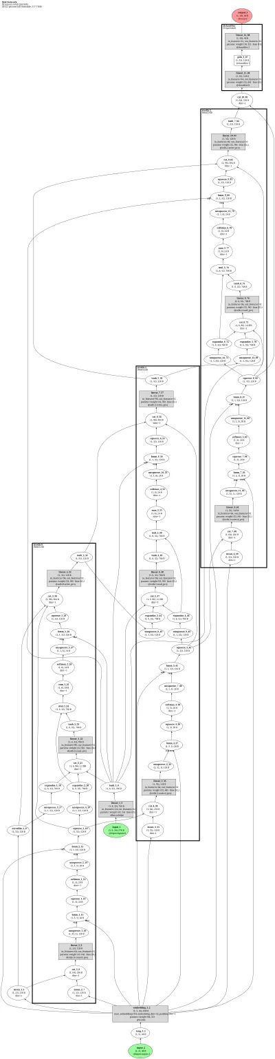 MAC Network (Memory-Attention-Composition recurrent reasoning cells) architecture thumbnail