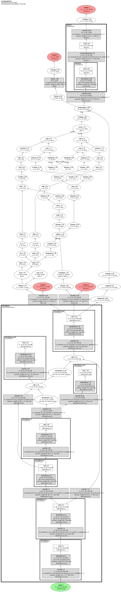 mmocr_textdet_mask_rcnn_resnet50_oclip_fpn_160e_ctw1500 architecture thumbnail
