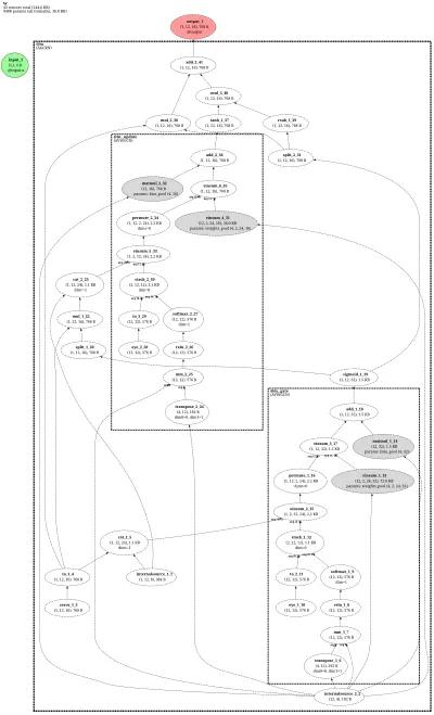 TGT-AGCRN architecture thumbnail