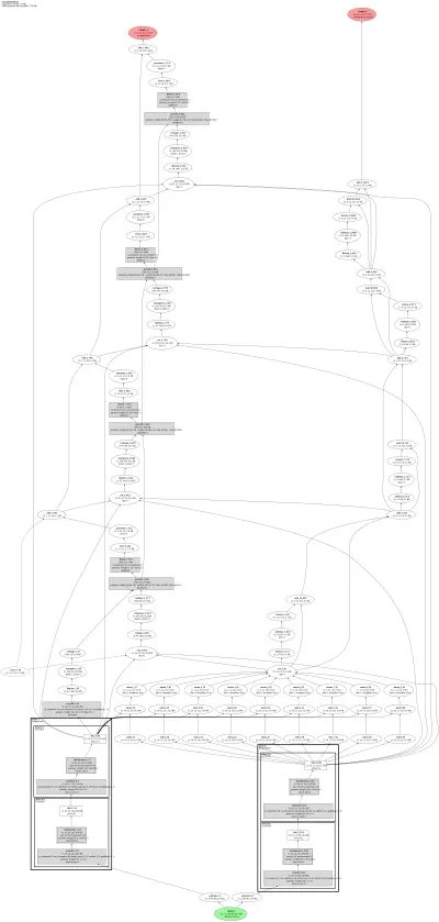 mmflow:raft architecture thumbnail