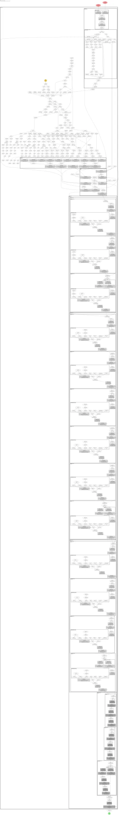 mmdet:dcnv2 architecture thumbnail