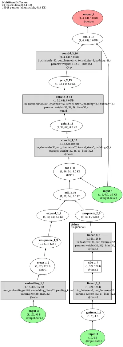 audiocraft_multibanddiffusion architecture thumbnail