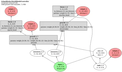 Schmidhuber 1990 World Model Controller architecture thumbnail