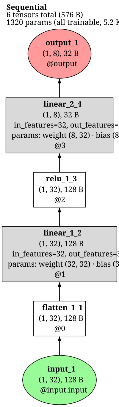 GRANDE-Classifier architecture thumbnail