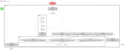 Seq2Seq-Luong-attention architecture thumbnail