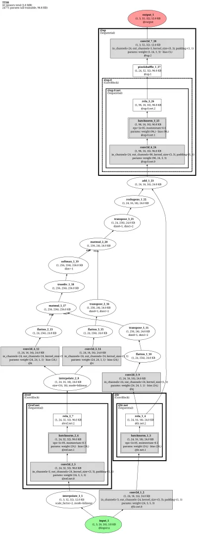mmagic:ttsr architecture thumbnail