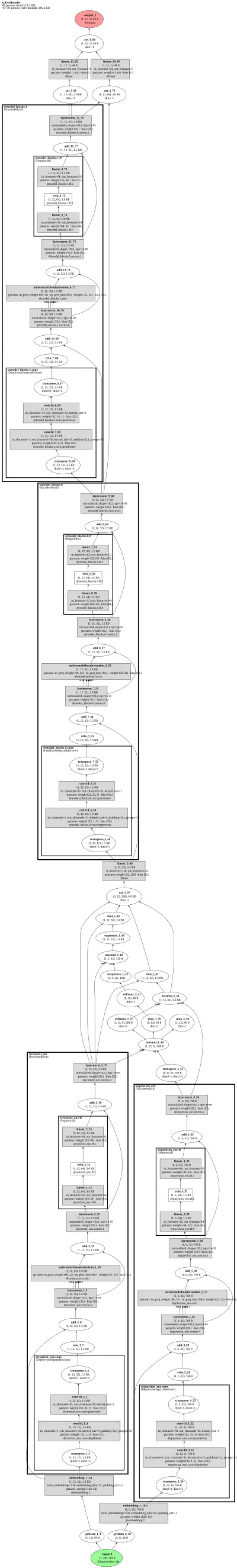 QANet (conv + self-attention reading comprehension) architecture thumbnail