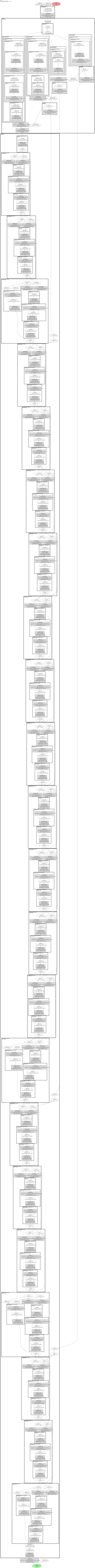 smp_FPN_dpn68b architecture thumbnail