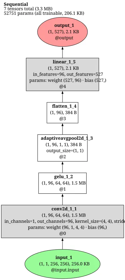 htsat_swin_audio_transformer architecture thumbnail