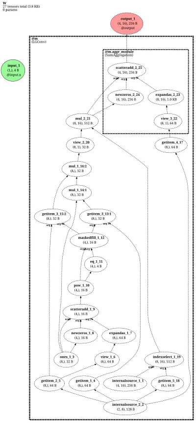 LGConv architecture thumbnail
