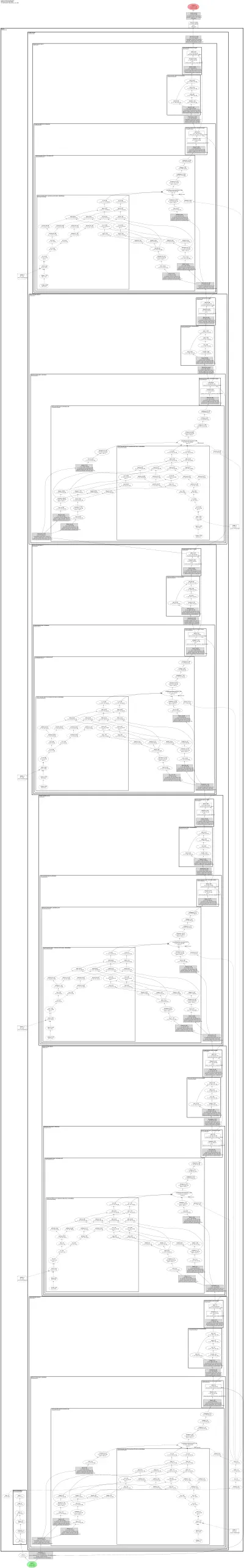 esm2_token_classification architecture thumbnail