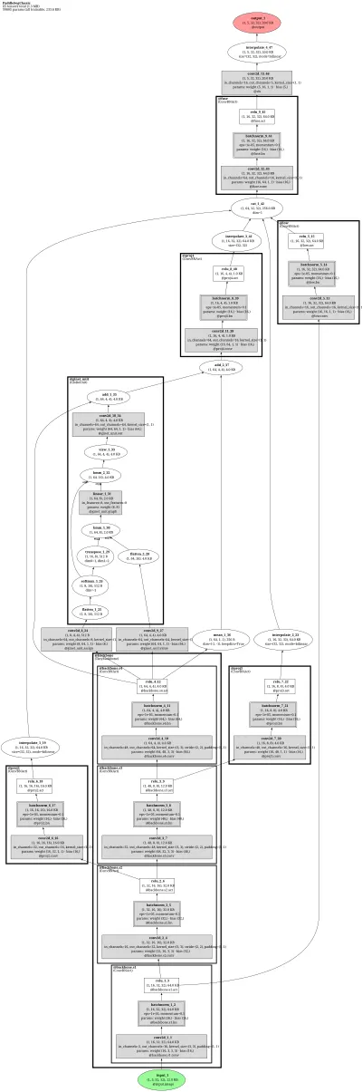 ppseg_ginet architecture thumbnail