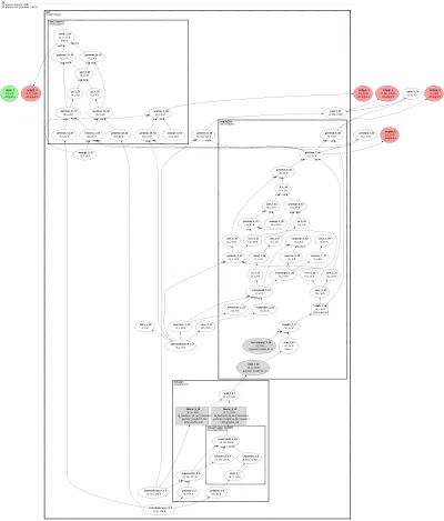 SAGPooling architecture thumbnail