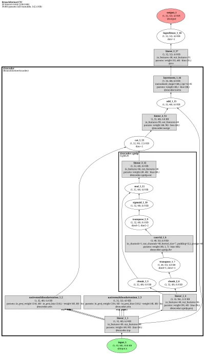 espnet_asr_branchformer_ctc architecture thumbnail