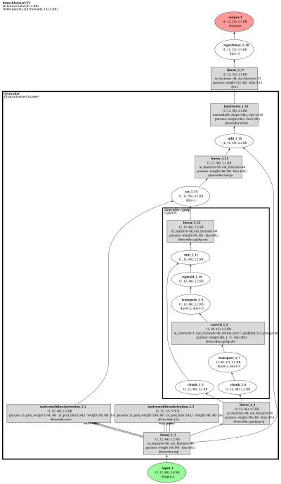 espnet_asr_branchformer_ctc architecture thumbnail