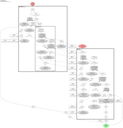 mmagic:sngan_proj architecture thumbnail