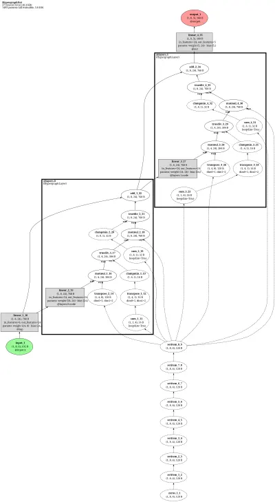 DHG-HGNNP architecture thumbnail