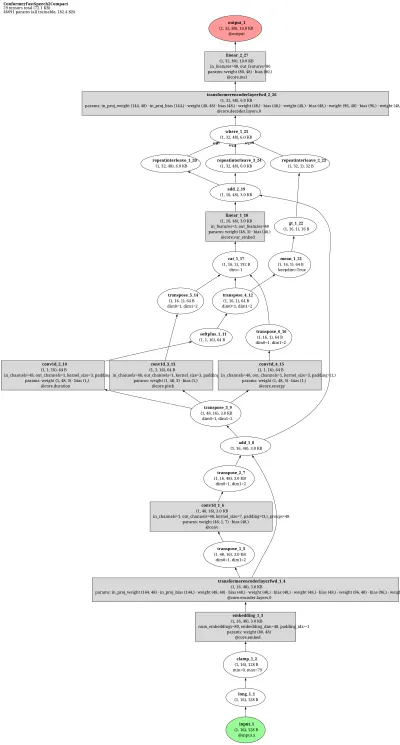 espnet_tts_conformer_fastspeech2 architecture thumbnail