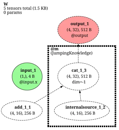JumpingKnowledge architecture thumbnail
