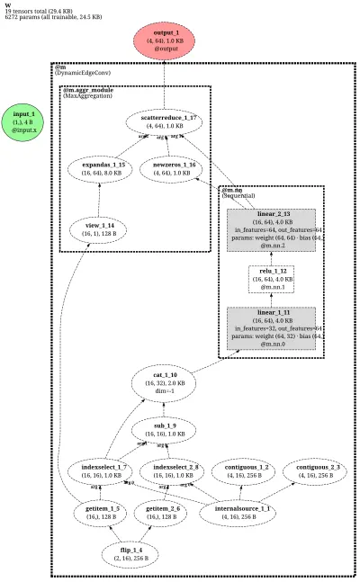 DynamicEdgeConv-net architecture thumbnail