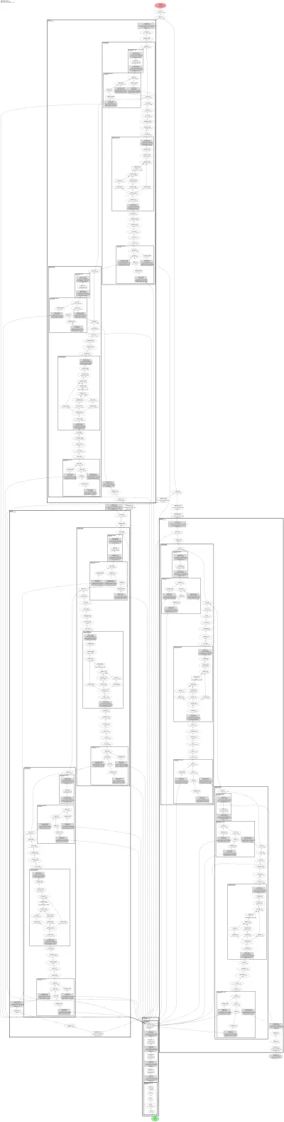 styleswin_generator architecture thumbnail