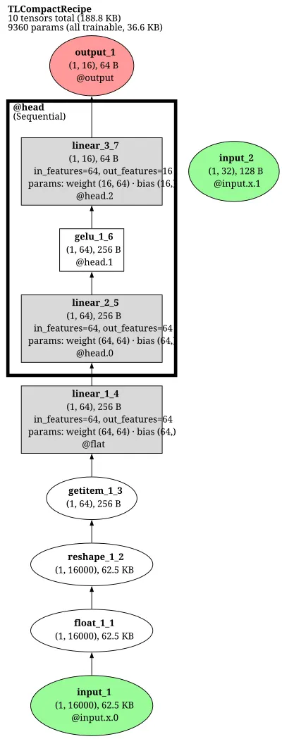 Step-Audio architecture thumbnail