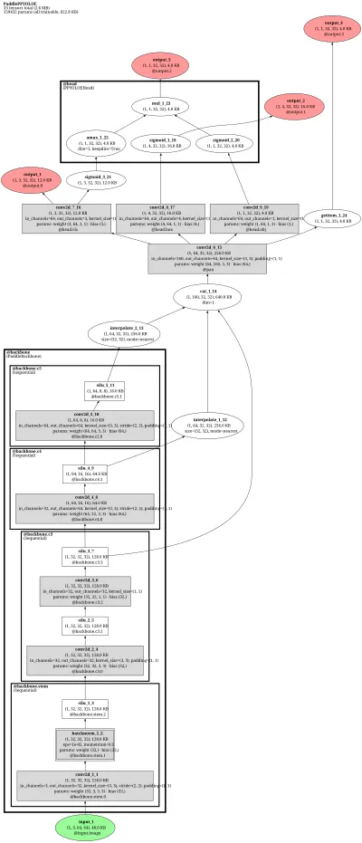 paddledet_layout_analysis architecture thumbnail