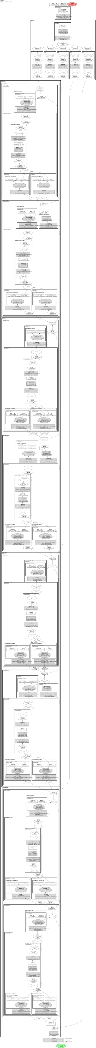 smp_Segformer_timm-skresnet18 architecture thumbnail