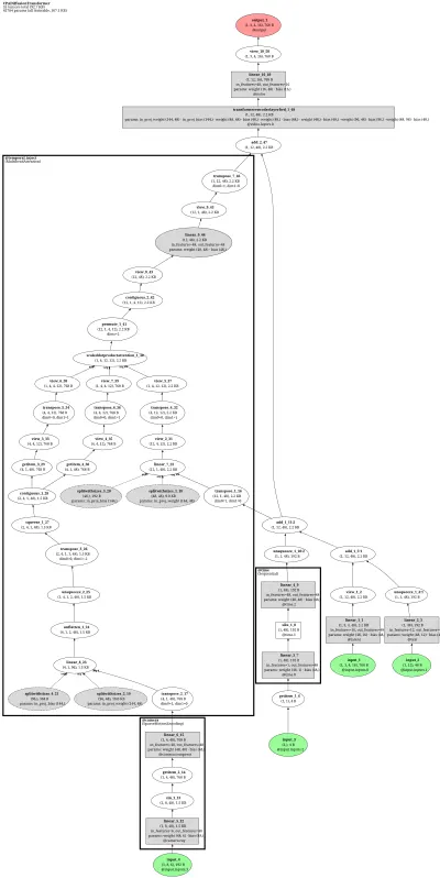 CPA architecture thumbnail