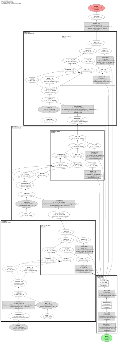 mmagic:styleganv1 architecture thumbnail