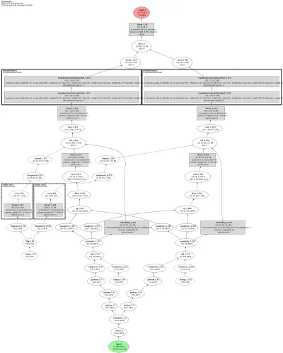 DyGFormer (patching transformer + neighbor co-occurrence) architecture thumbnail
