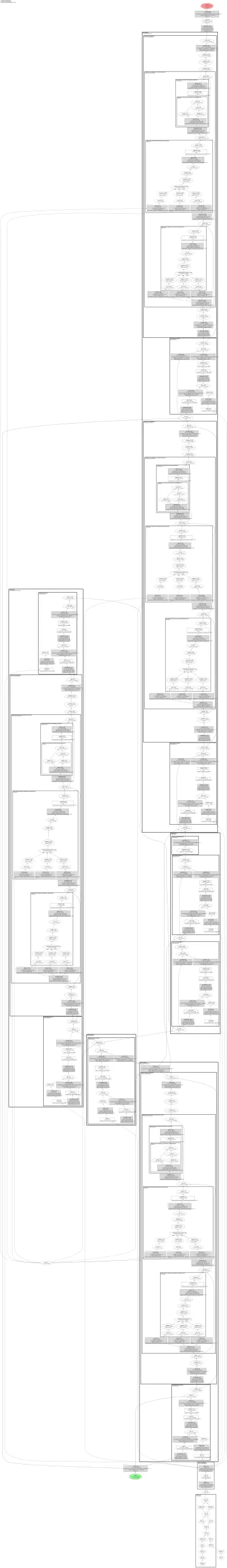 stable_diffusion_unet architecture thumbnail