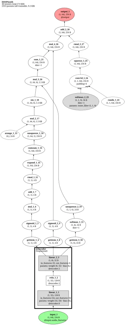 DDSP differentiable audio synthesizer architecture thumbnail