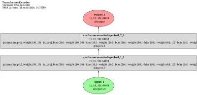 DiffusionPolicy_Transformer architecture thumbnail