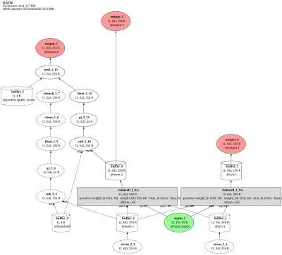 snntorch_slstm_sequence architecture thumbnail