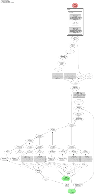 DeepChem GraphConvModel architecture thumbnail