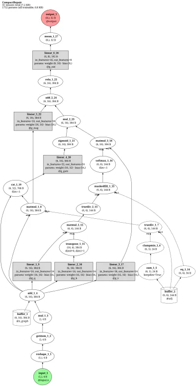 DGL-AGNNConv architecture thumbnail