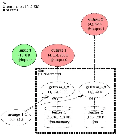 TGNMemory architecture thumbnail