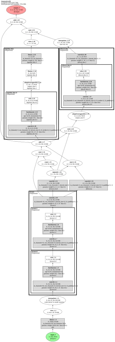 mmagic:global_local architecture thumbnail