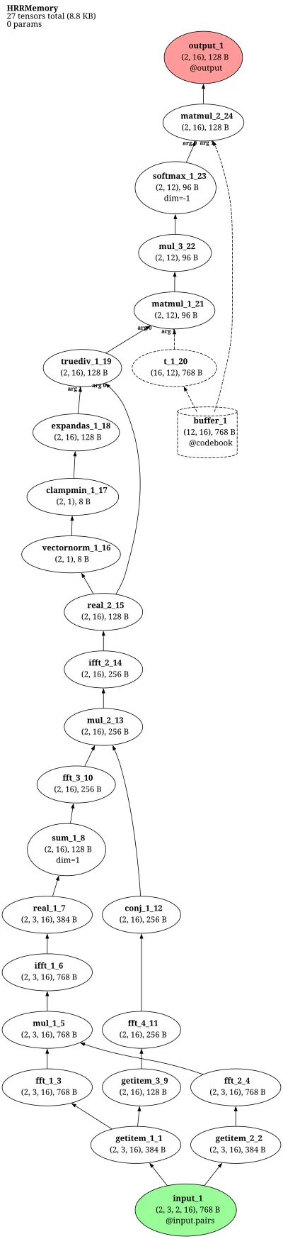HRR holographic memory system (Plate) architecture thumbnail