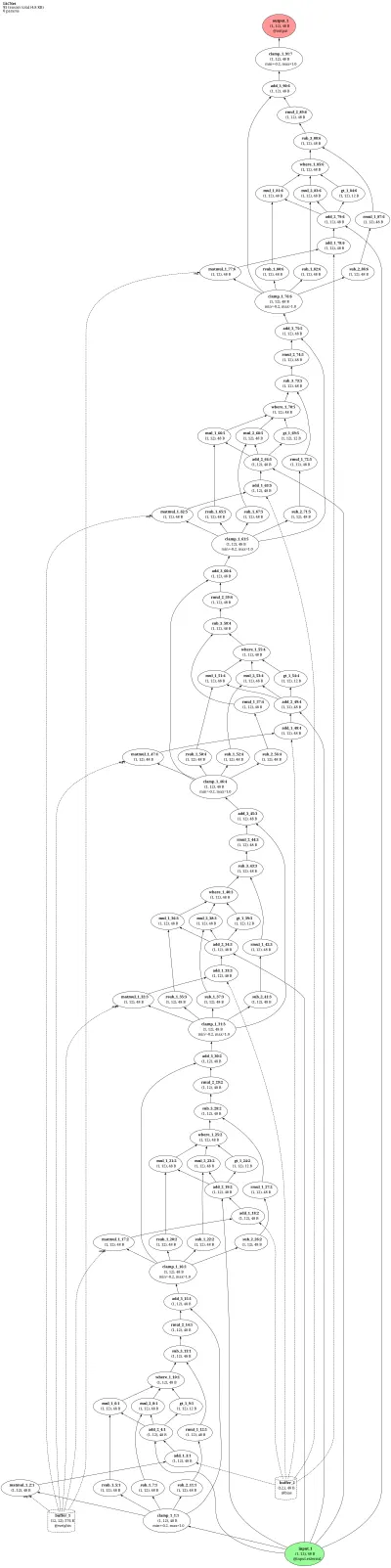 Interactive Activation and Competition (IAC) architecture thumbnail