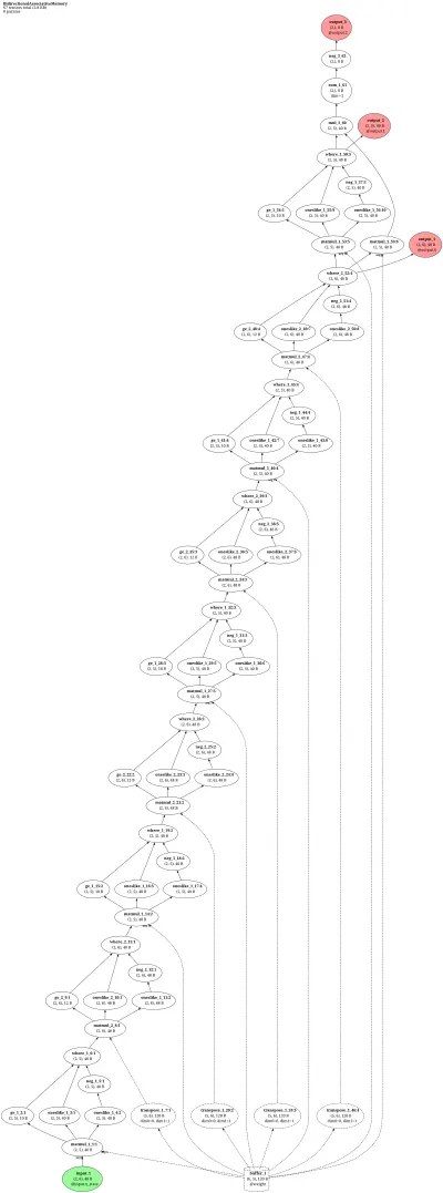 Bidirectional Associative Memory (BAM) architecture thumbnail
